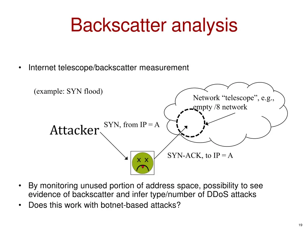 backscatter analysis