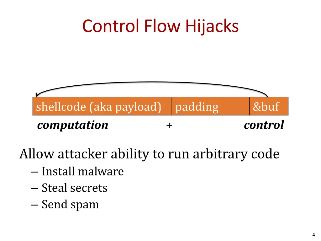 control flow hijacks