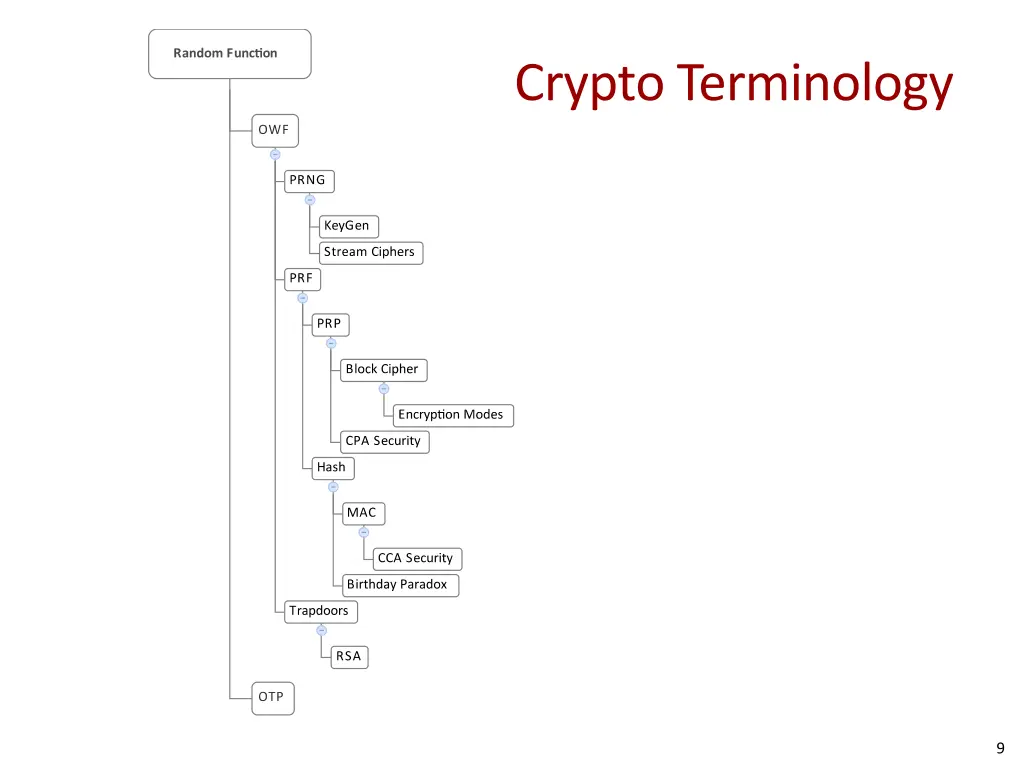 crypto terminology