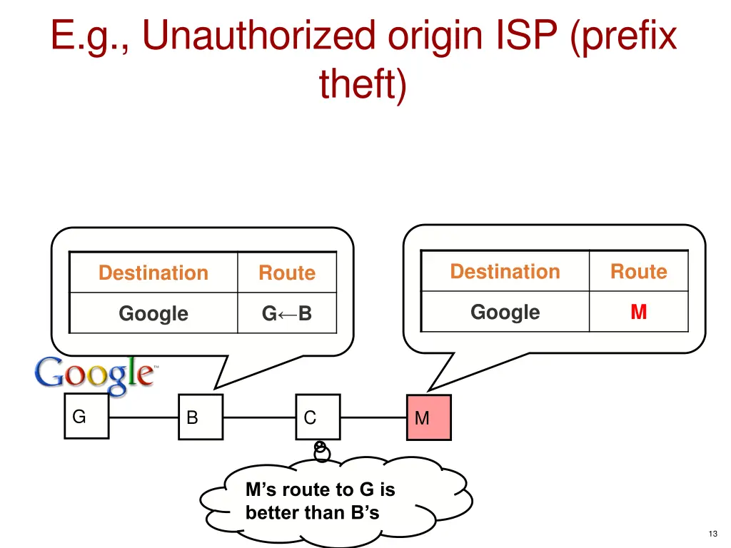 e g unauthorized origin isp prefix theft