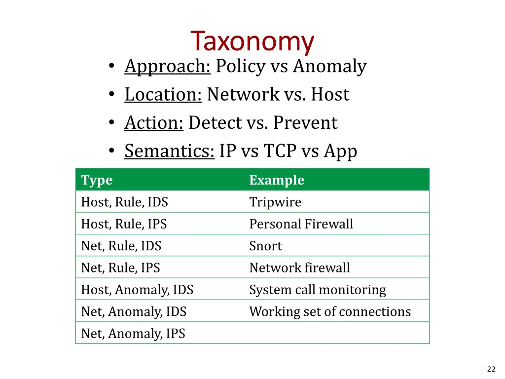 taxonomy