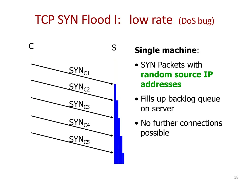 tcp syn flood i low rate dos bug