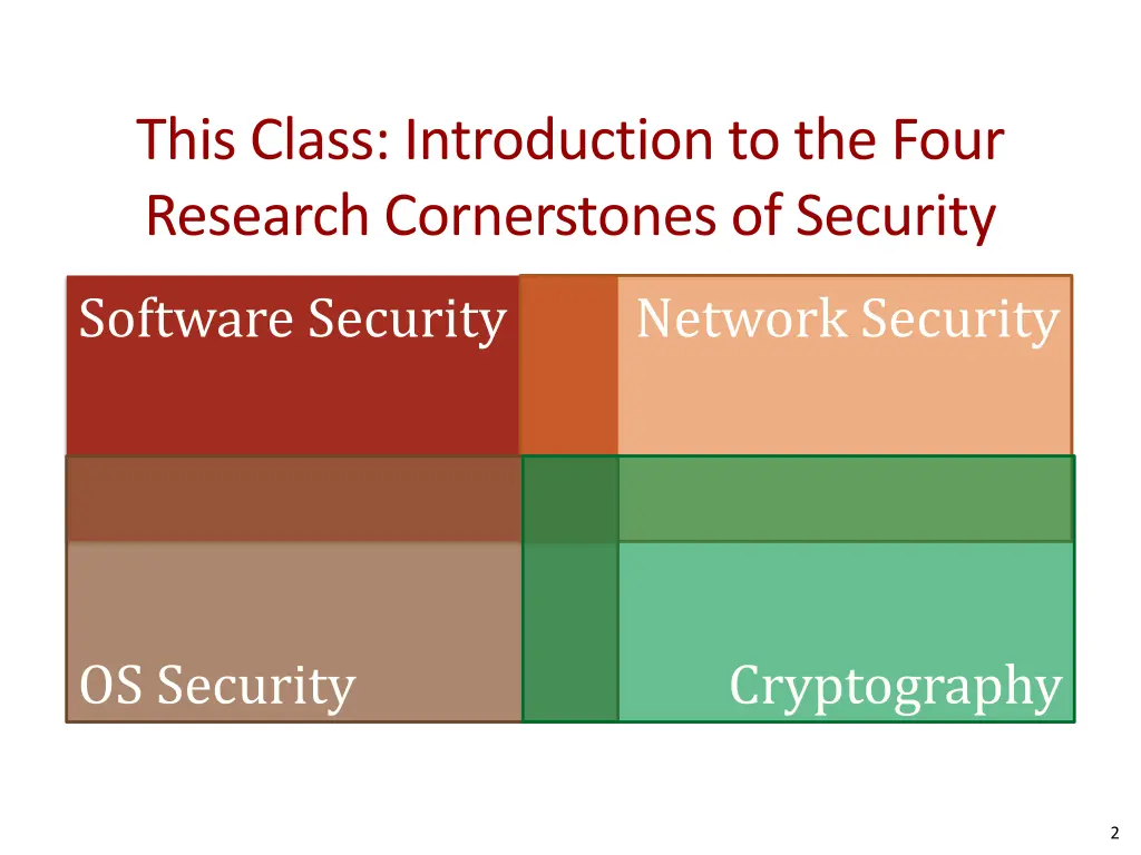 this class introduction to the four research