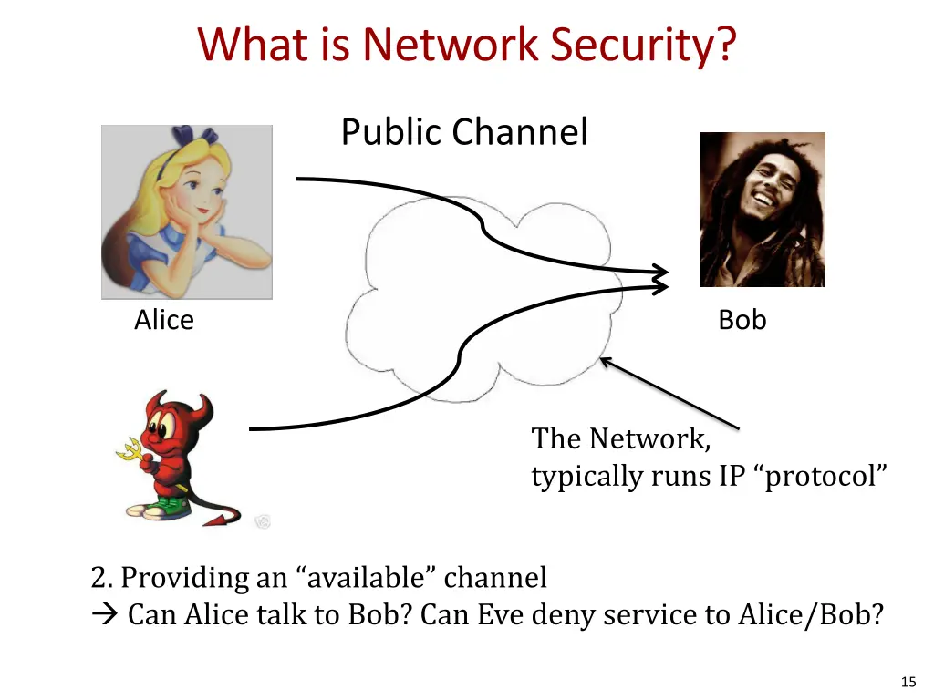 what is network security 1