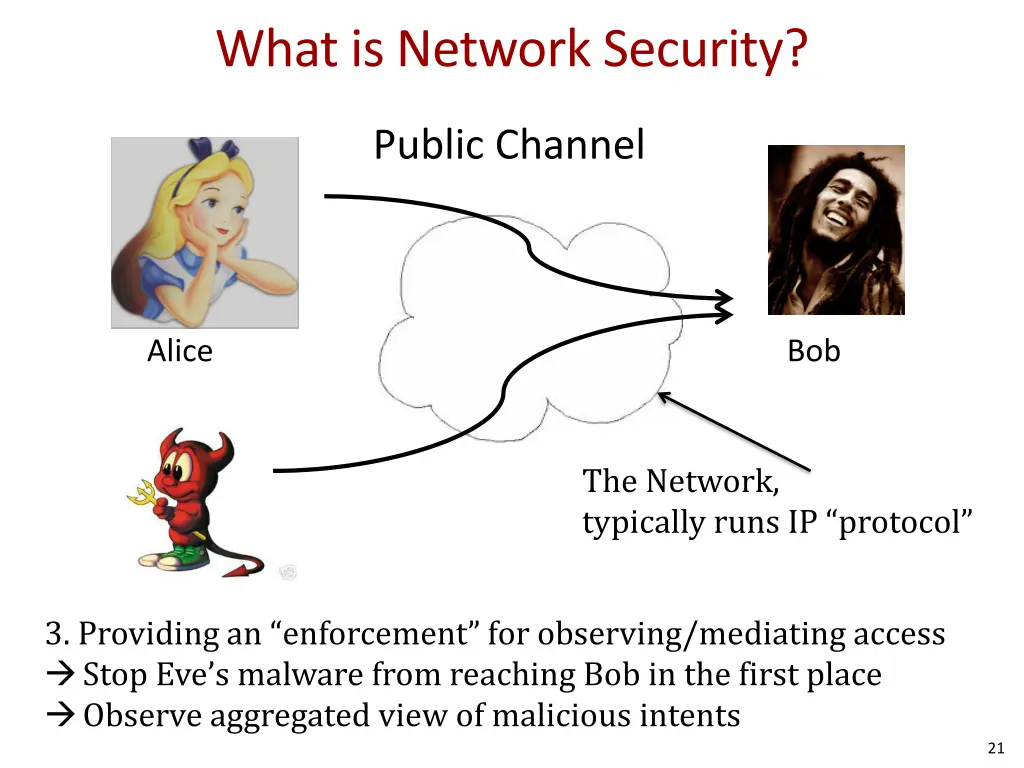 what is network security 2