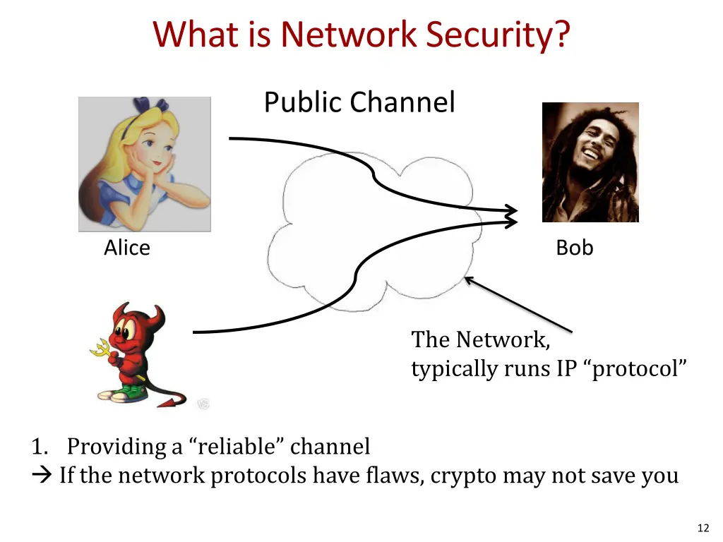 what is network security