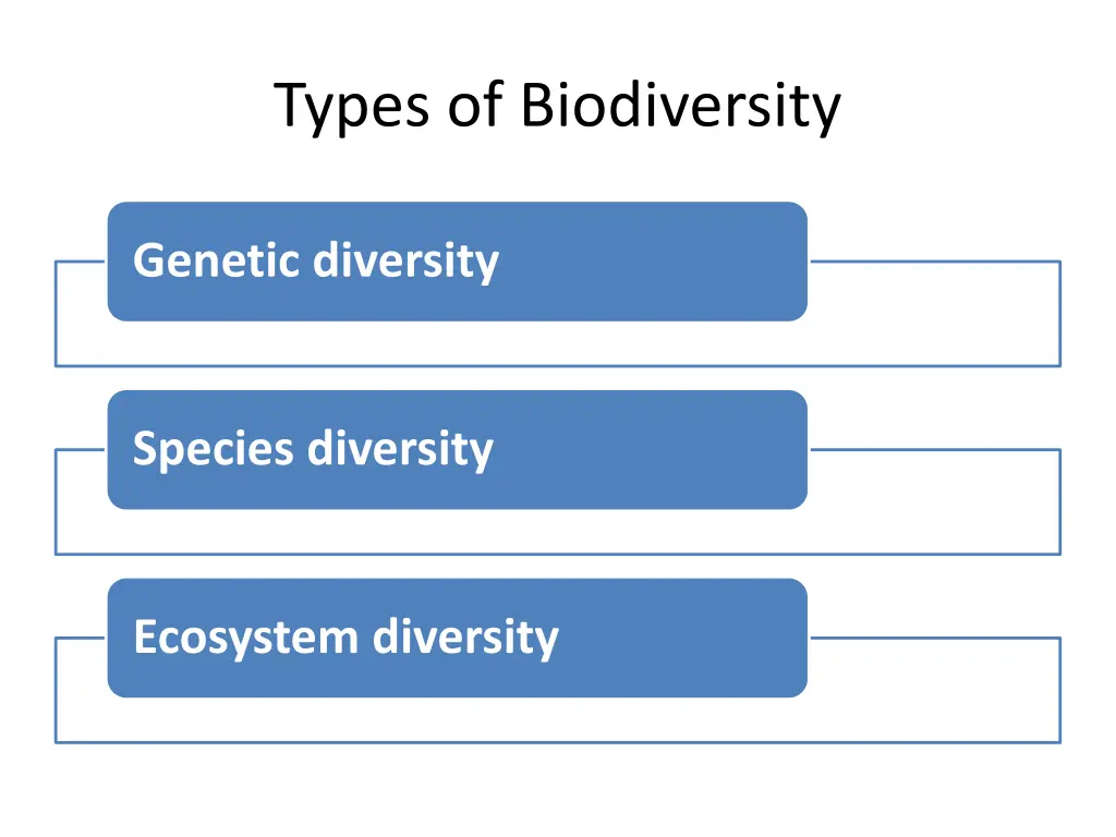 types of biodiversity