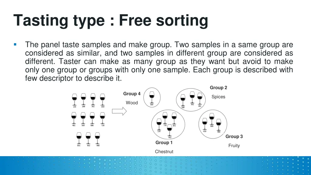 tasting type free sorting