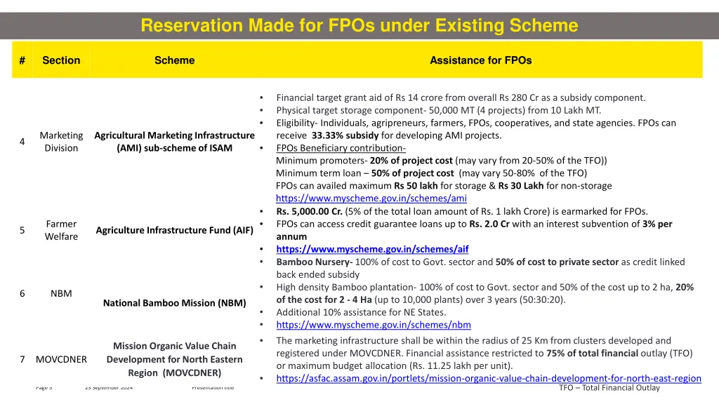 reservation made for fpos under existing scheme 1