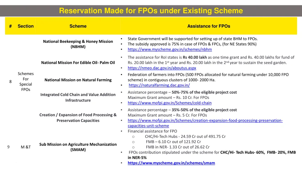 reservation made for fpos under existing scheme 2