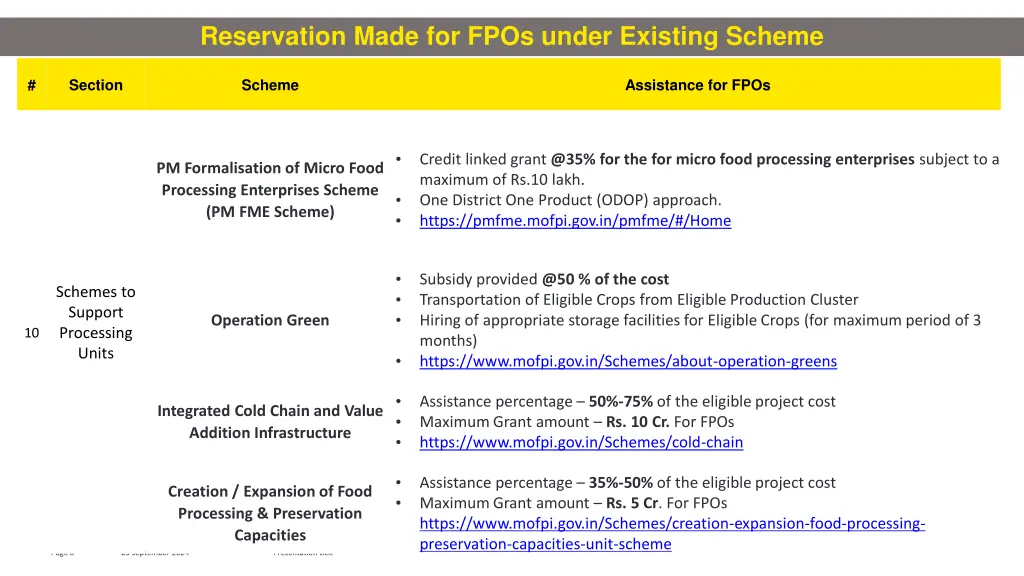 reservation made for fpos under existing scheme 3