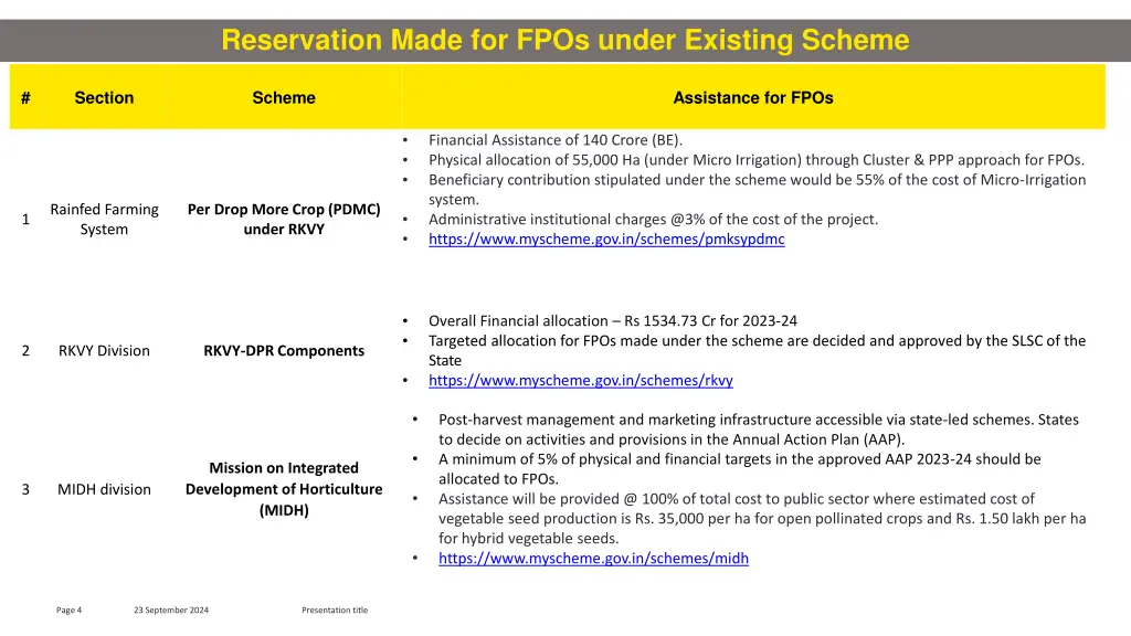 reservation made for fpos under existing scheme