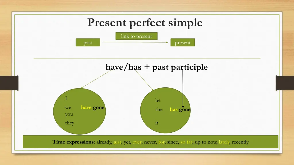 present perfect simple