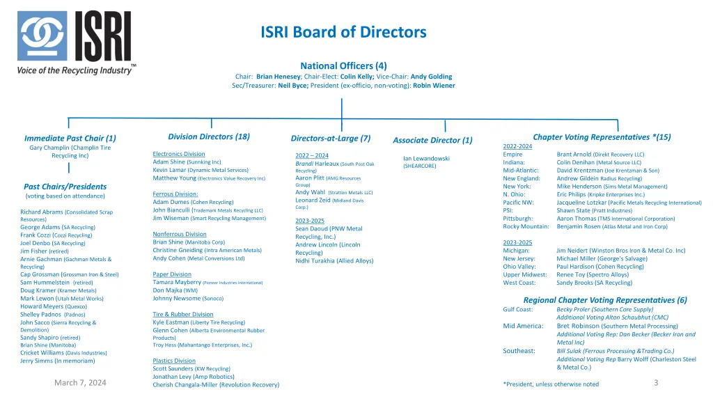 isri board of directors