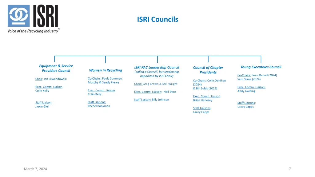 isri councils
