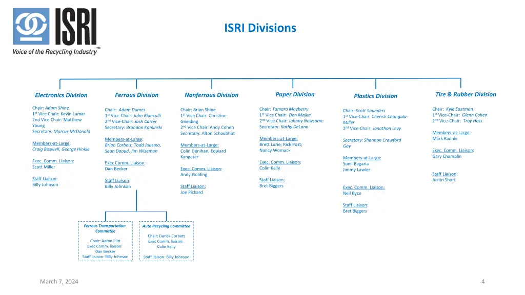 isri divisions