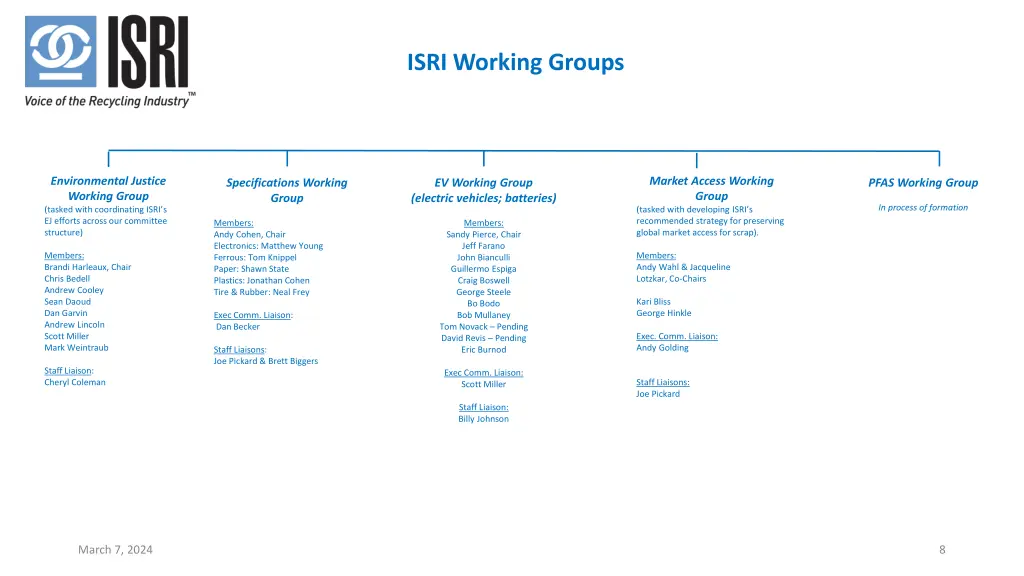 isri working groups