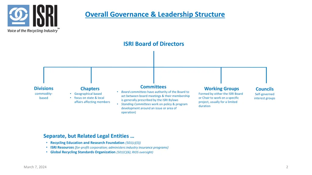overall governance leadership structure