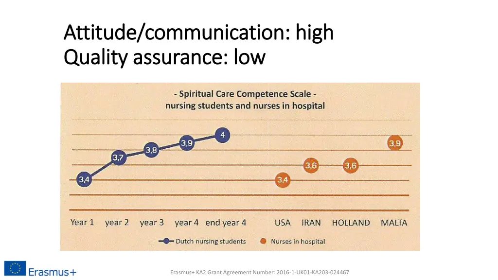 attitude communication high attitude