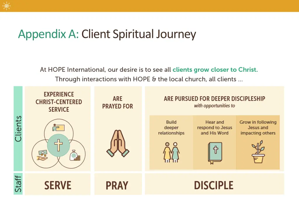 appendix a client spiritual journey