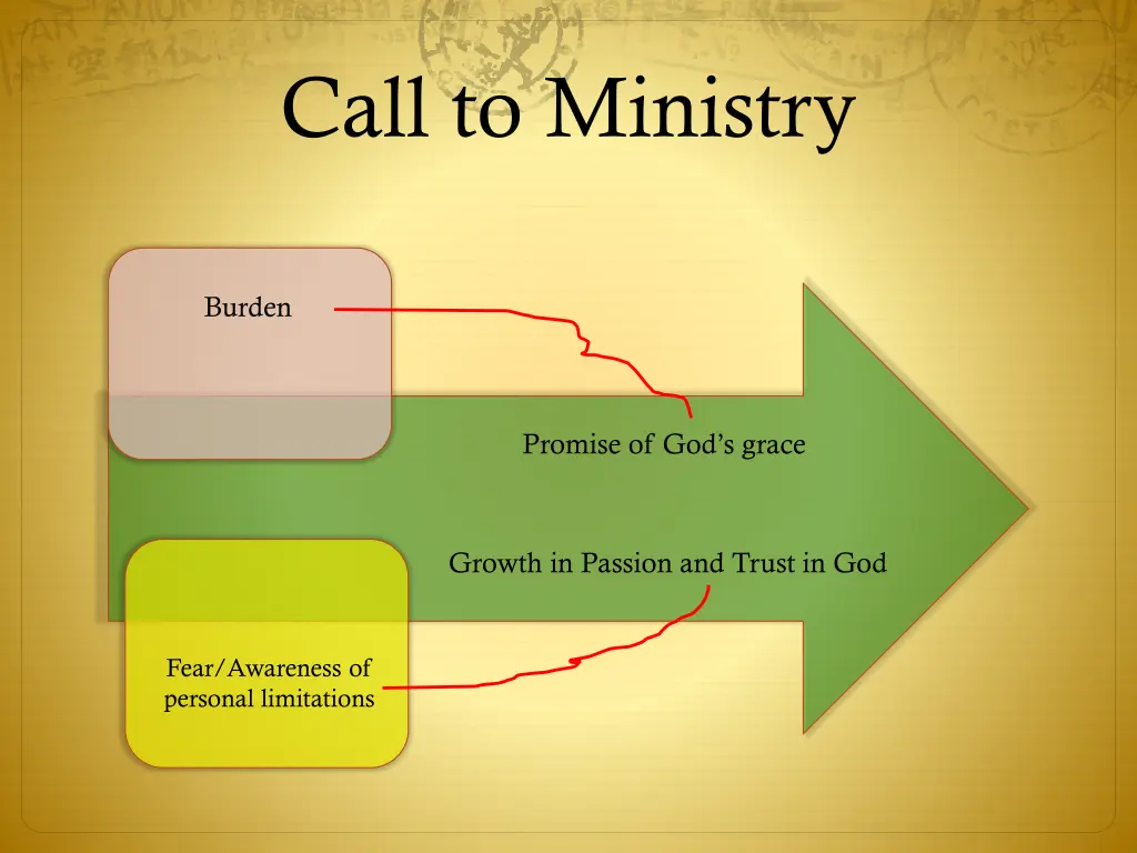 call to ministry