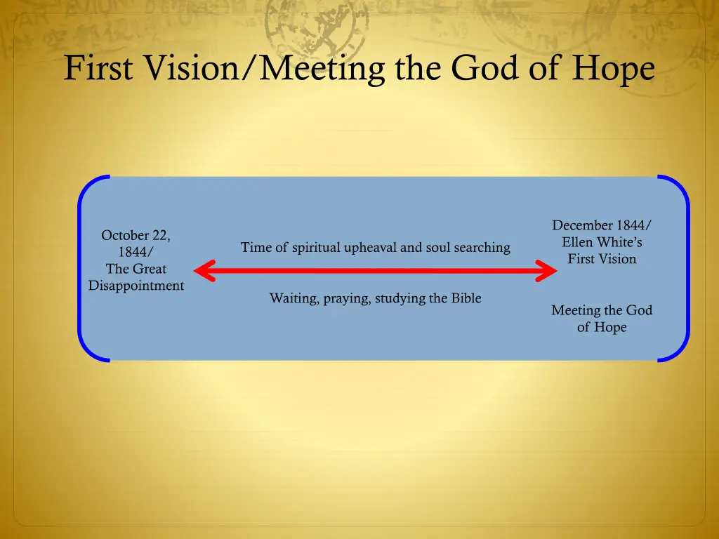 first vision meeting the god of hope