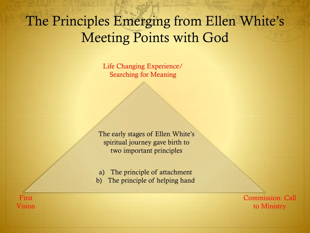 the principles emerging from ellen white