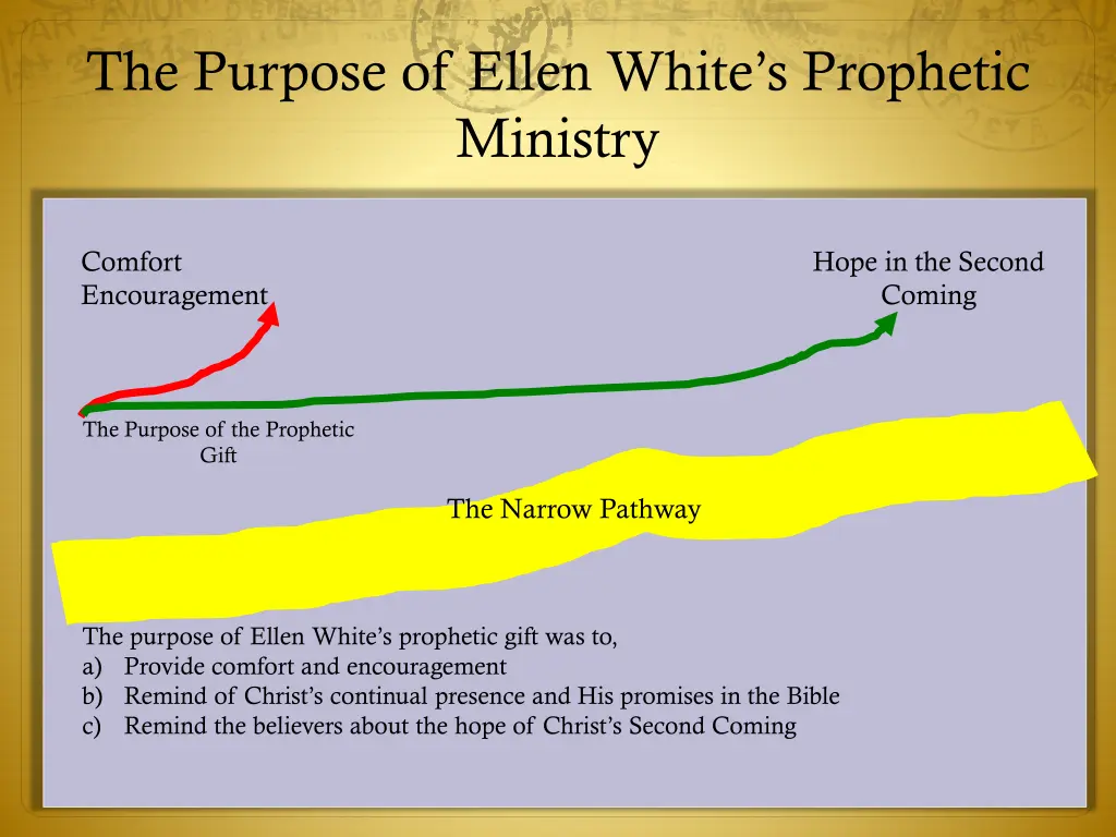 the purpose of ellen white s prophetic ministry