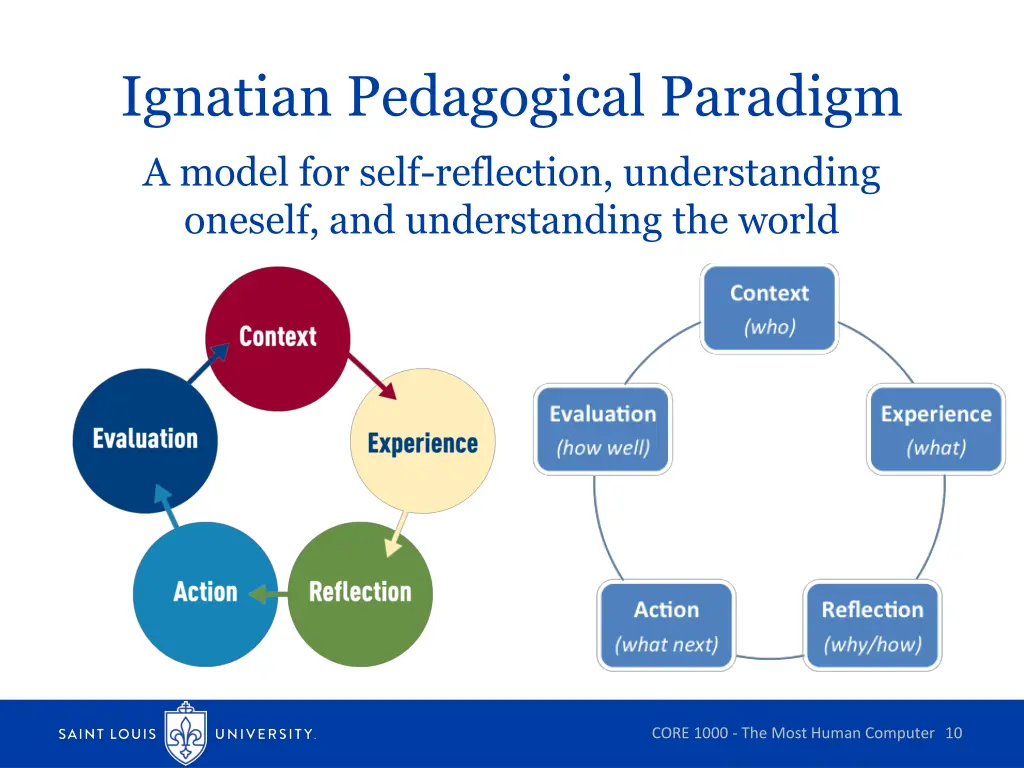 ignatian pedagogical paradigm