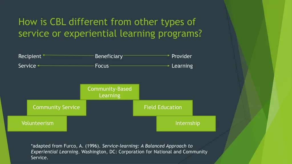 how is cbl different from other types of service 1