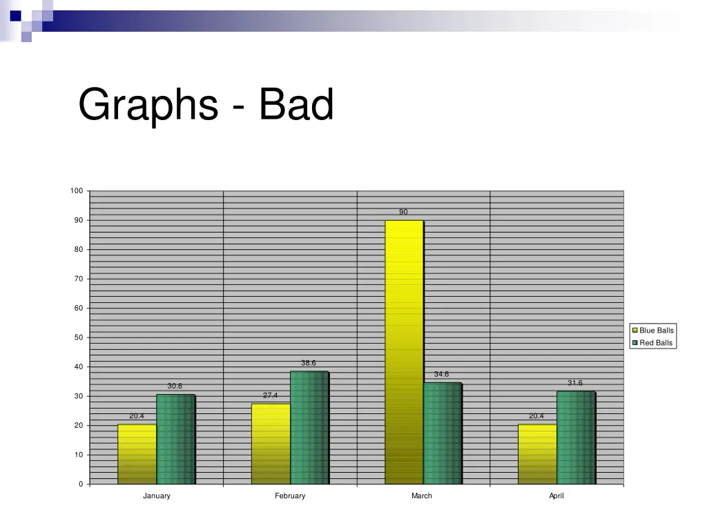 graphs bad 1