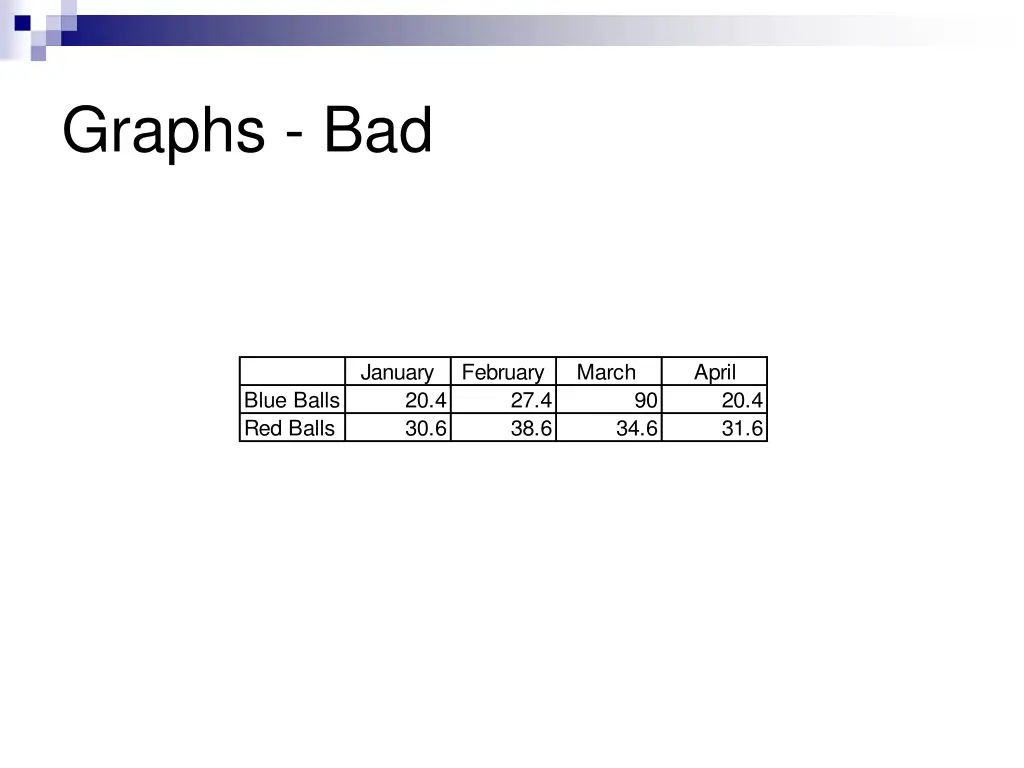 graphs bad