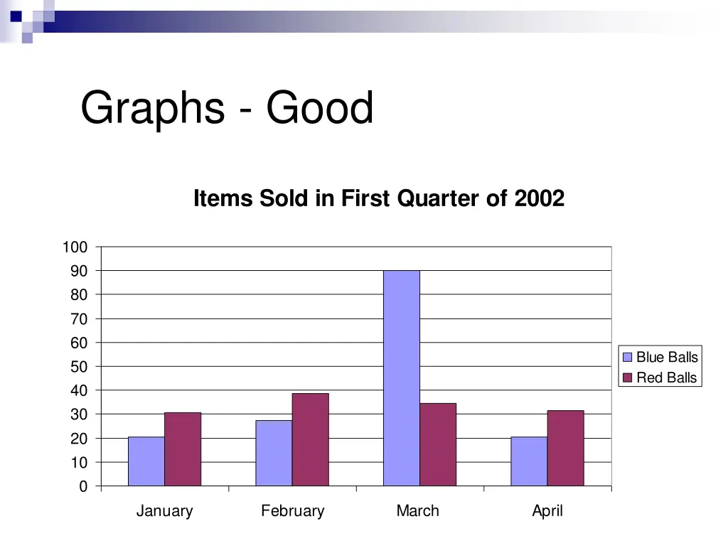 graphs good 1