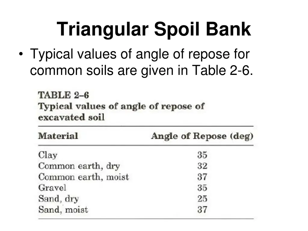 triangular spoil bank typical values of angle