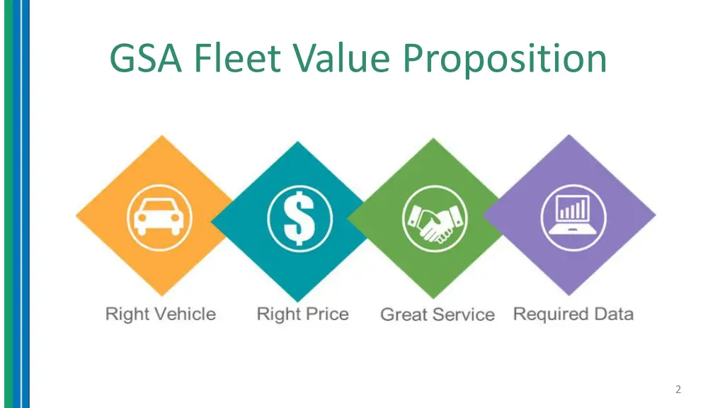 gsa fleet value proposition