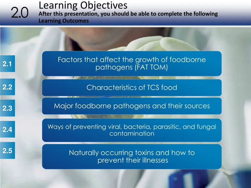 learning objectives after this presentation