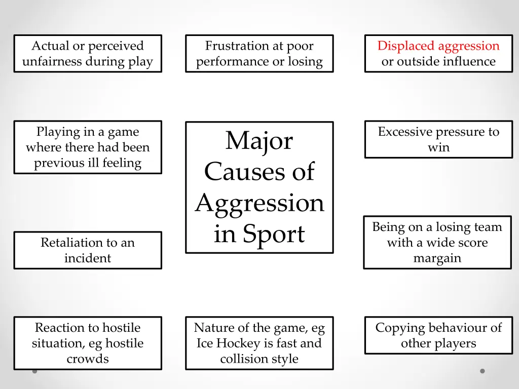 actual or perceived unfairness during play