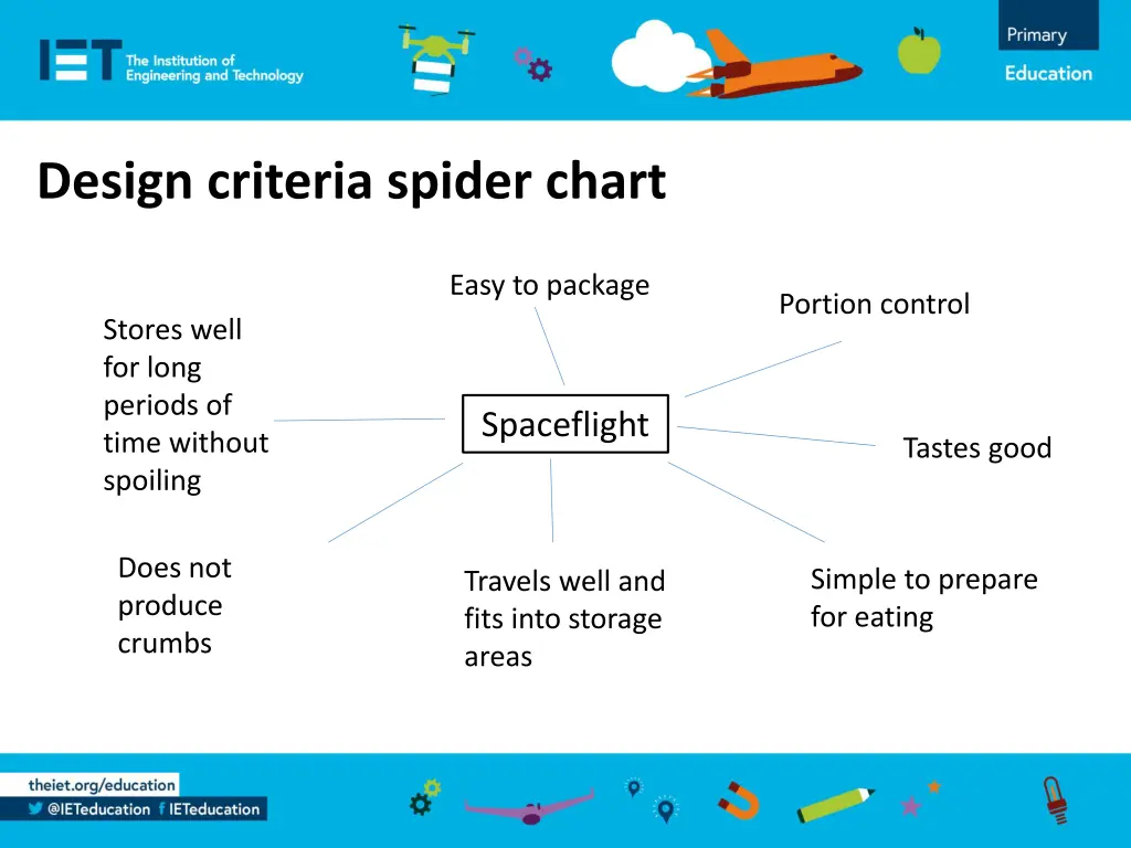 design criteria spider chart