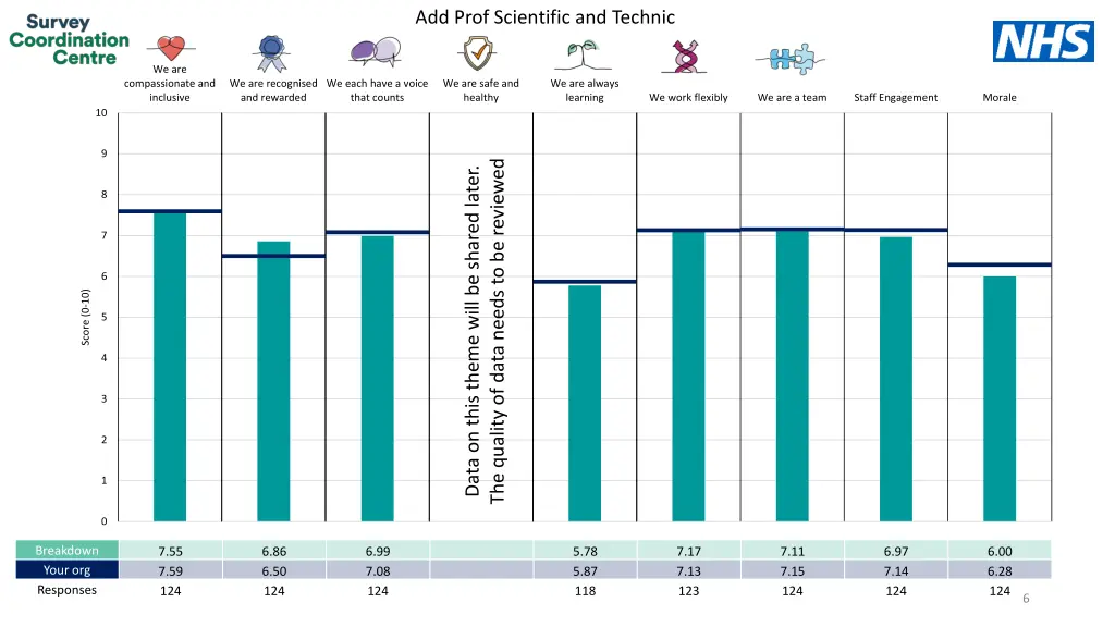 add prof scientific and technic