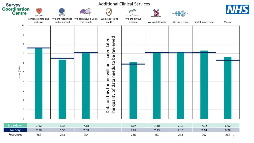 additional clinical services