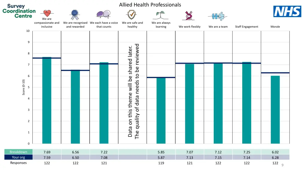 allied health professionals