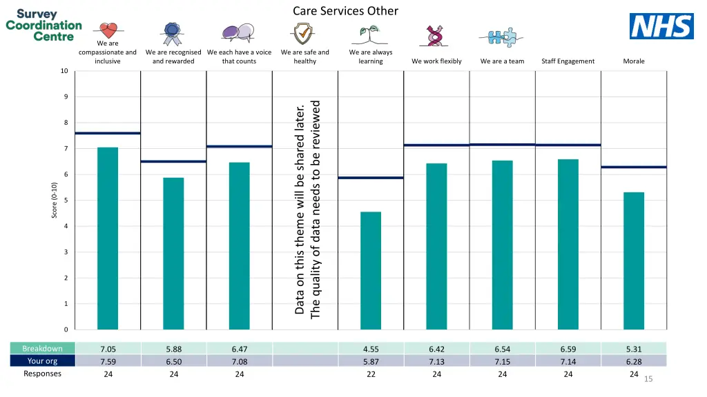 care services other