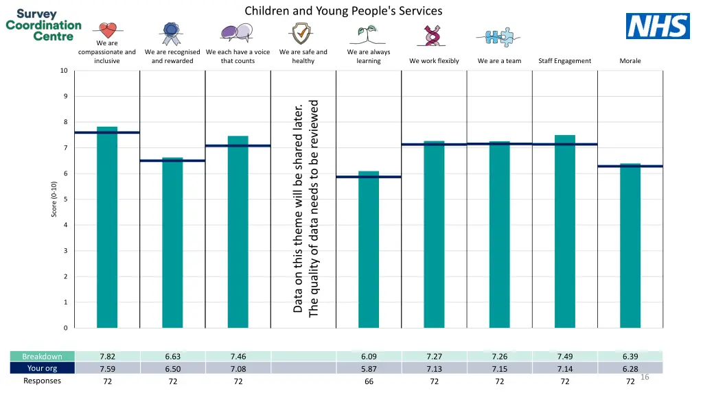 children and young people s services