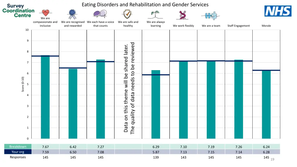 eating disorders and rehabilitation and gender