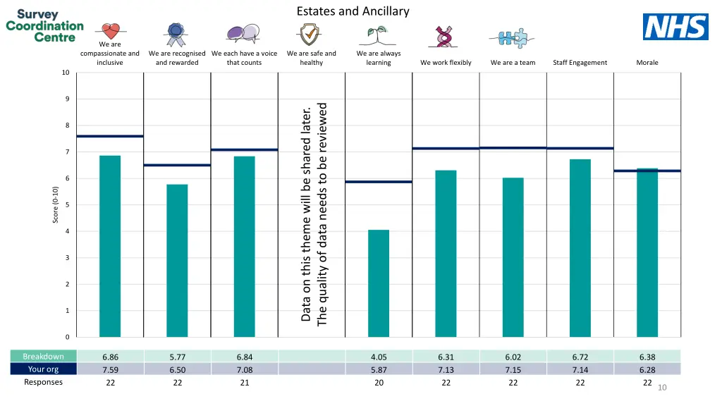 estates and ancillary