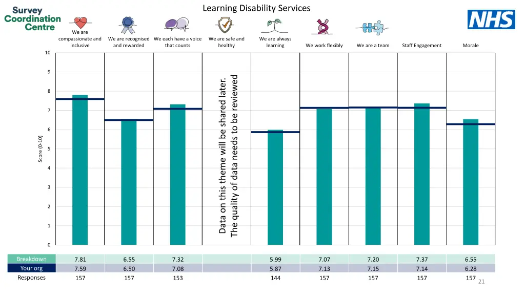 learning disability services