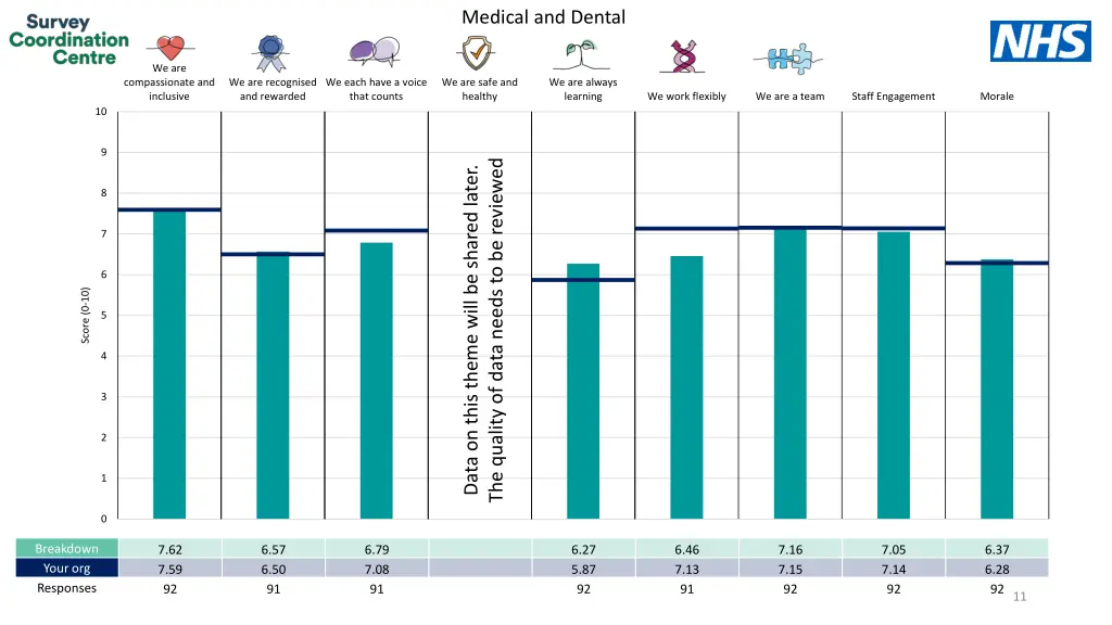 medical and dental