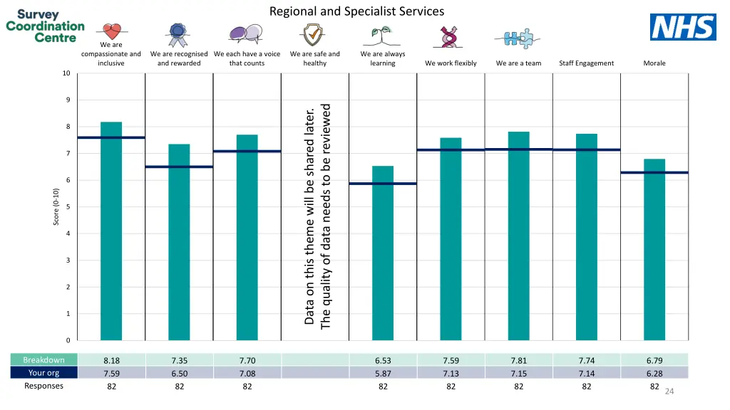 regional and specialist services