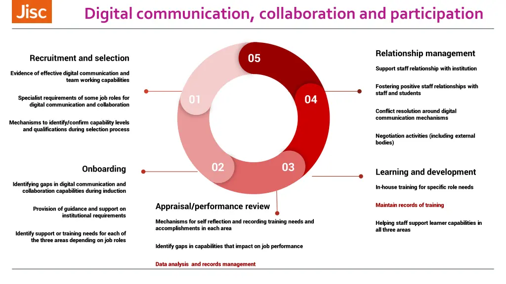 digital communication collaboration