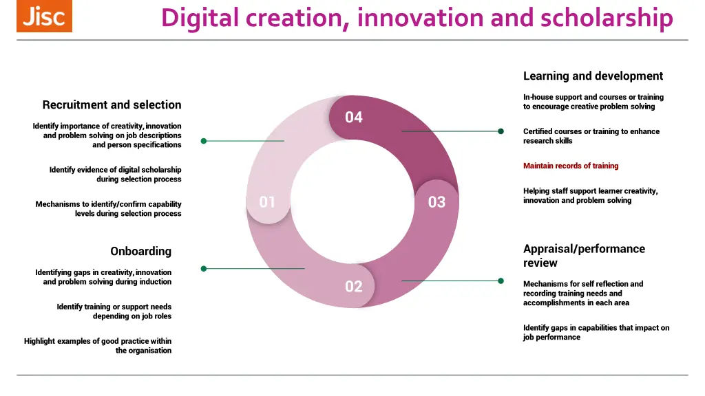 digital creation innovation and scholarship